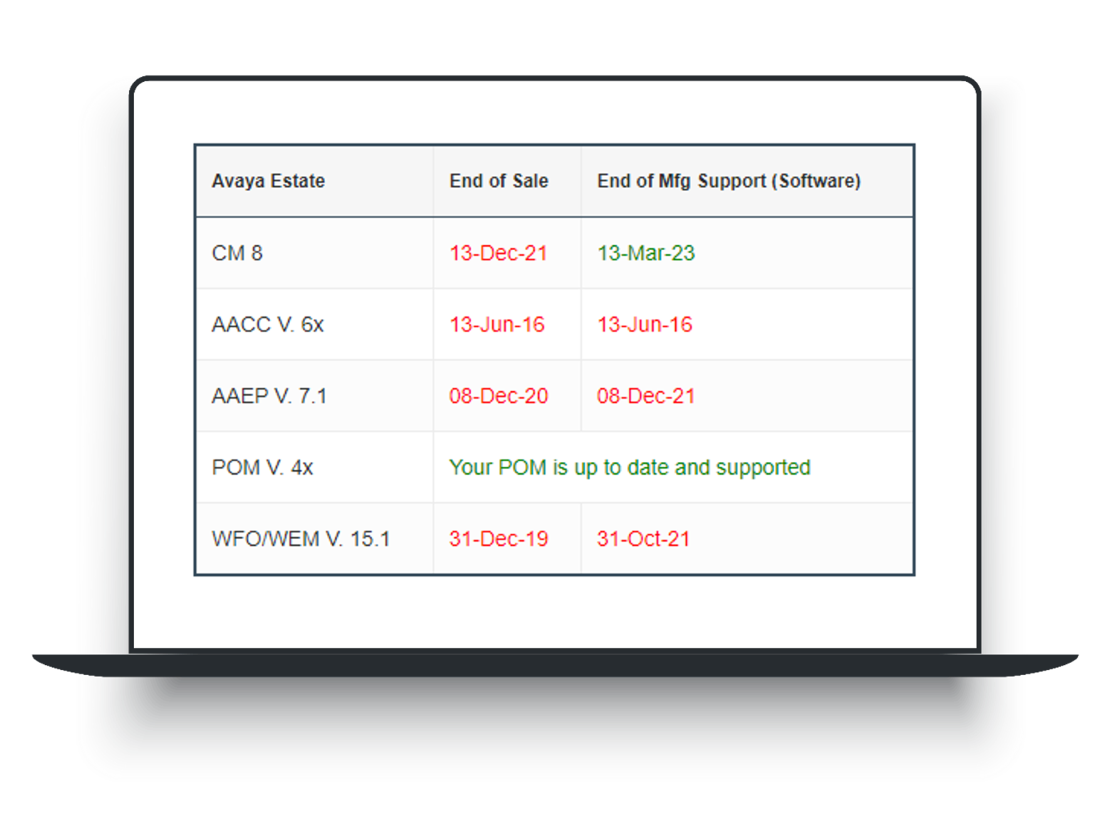 avaya-contact-centre-solution-may-be-end-of-life-ip-integration